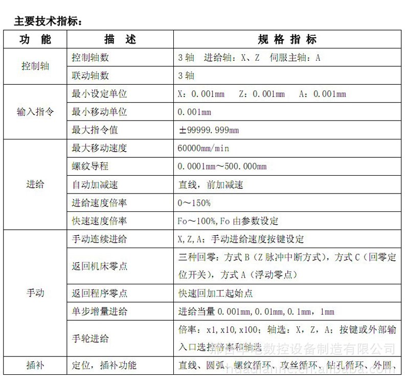 数控车床销售：市场现状与策略分析